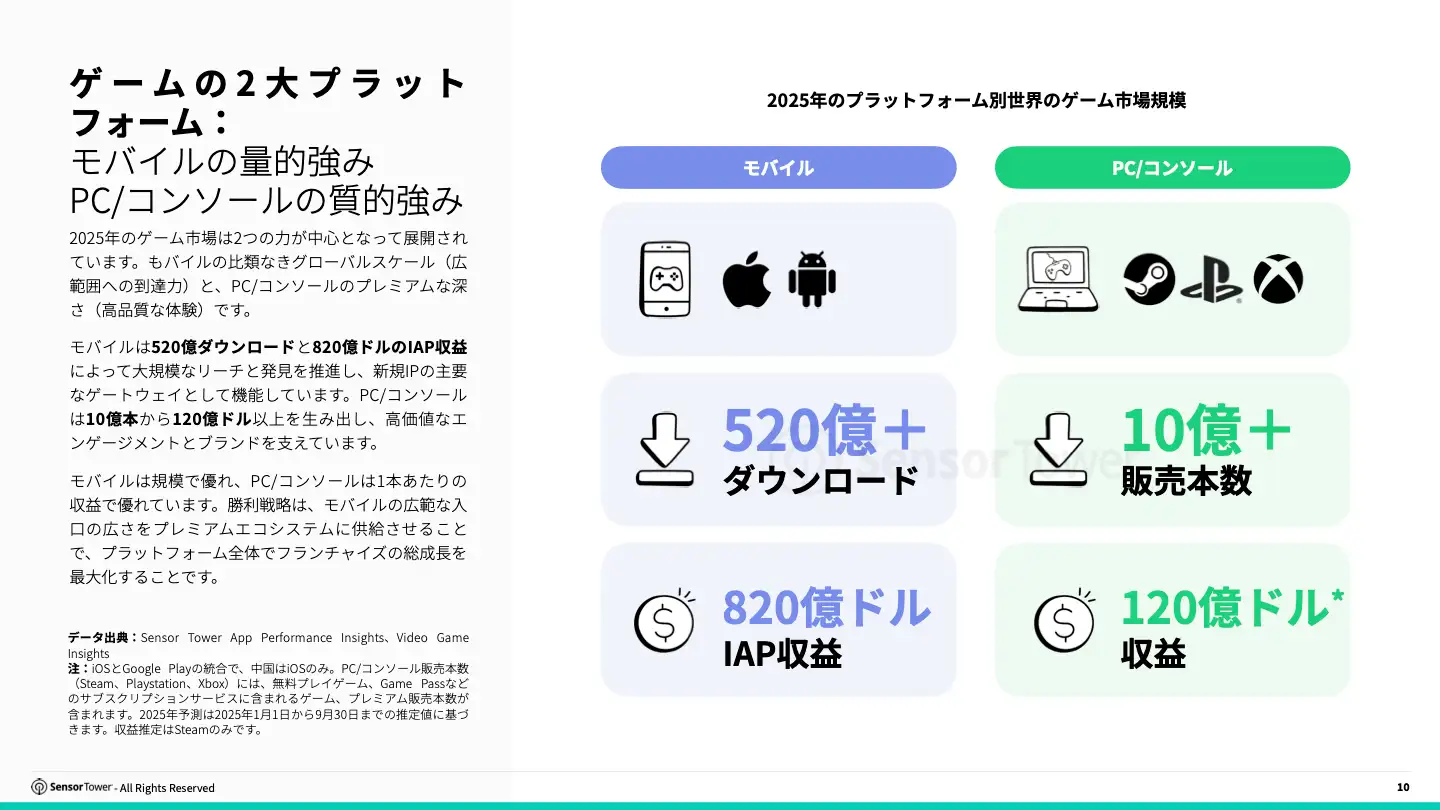 -JP- Cross-Platform Gaming 2025 Report(pg10)