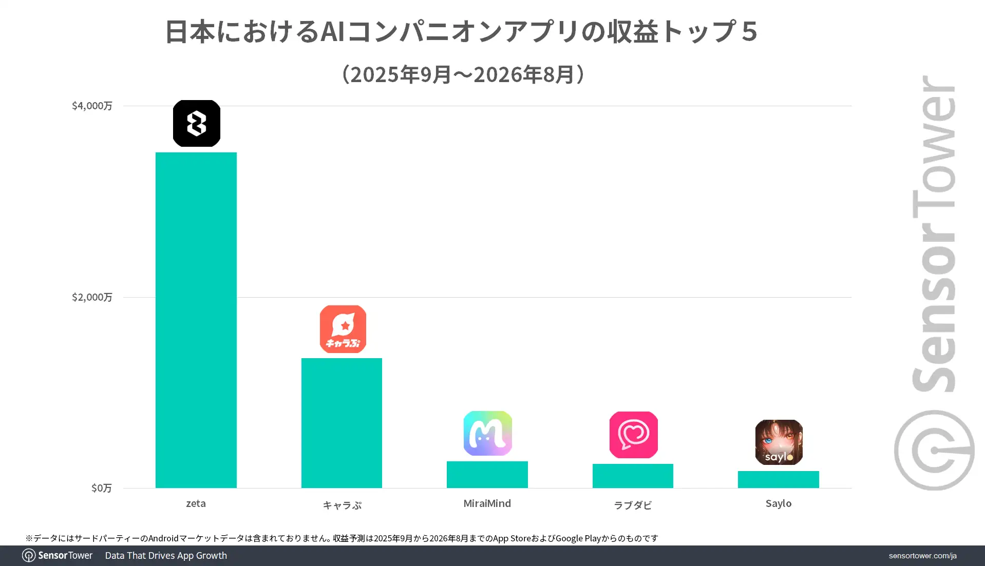 AI-Companion-apps-Revenue-JP AI-Companion-apps-Revenue-JP