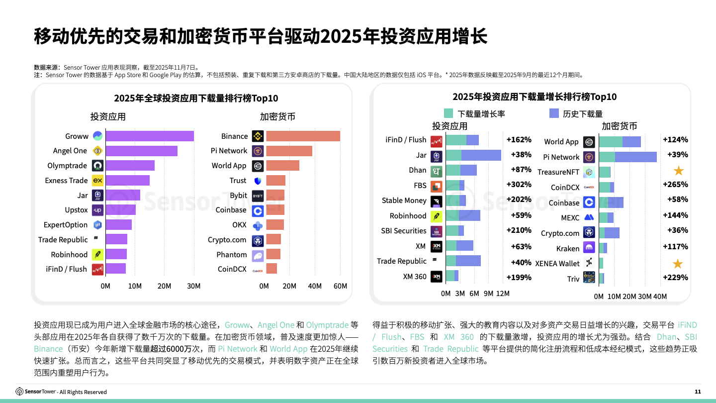 2025 年投资类应用市场与广告趋势市场洞察报告