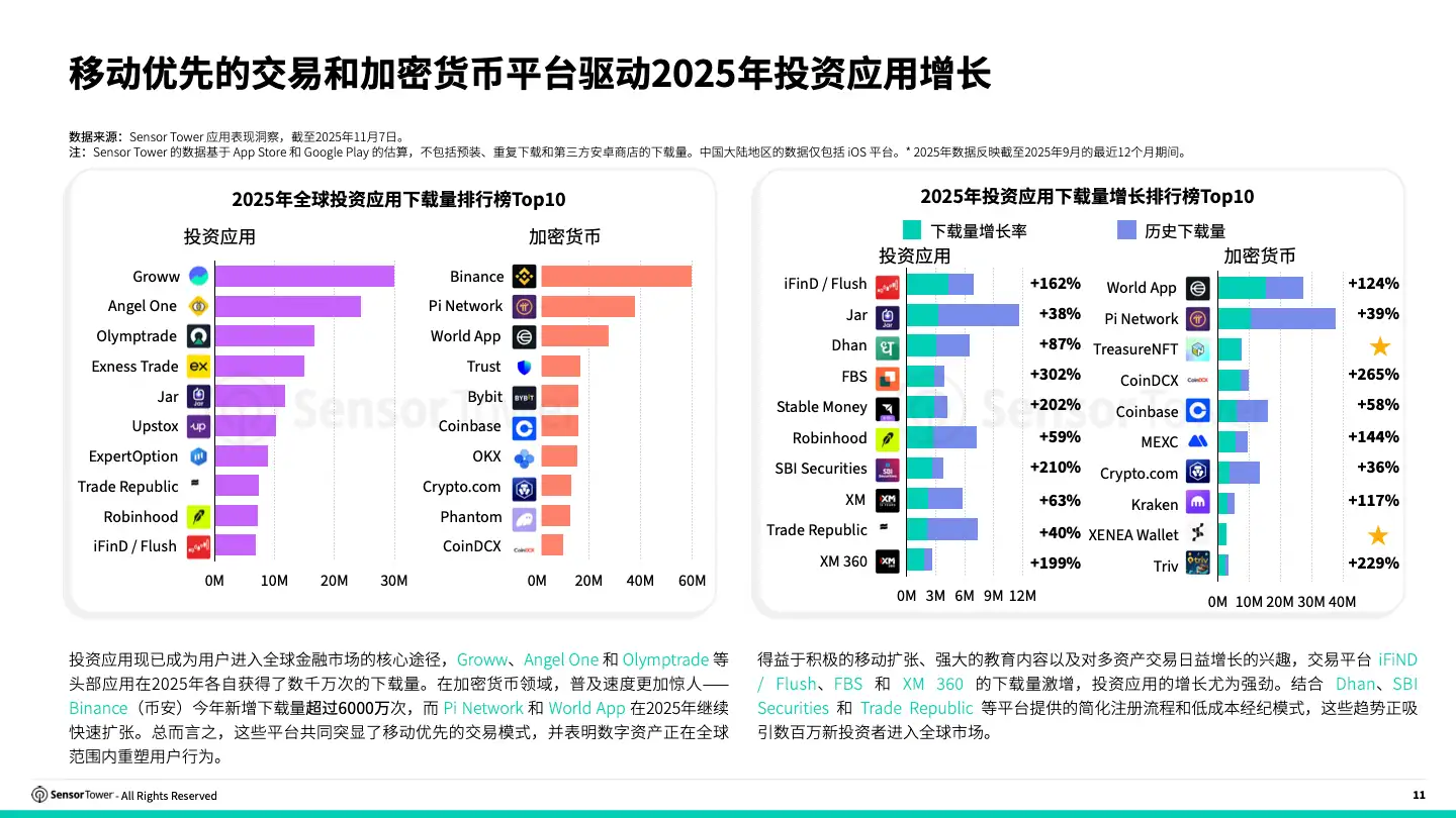 -CN- 2025 Finance Investment Report(pg11)