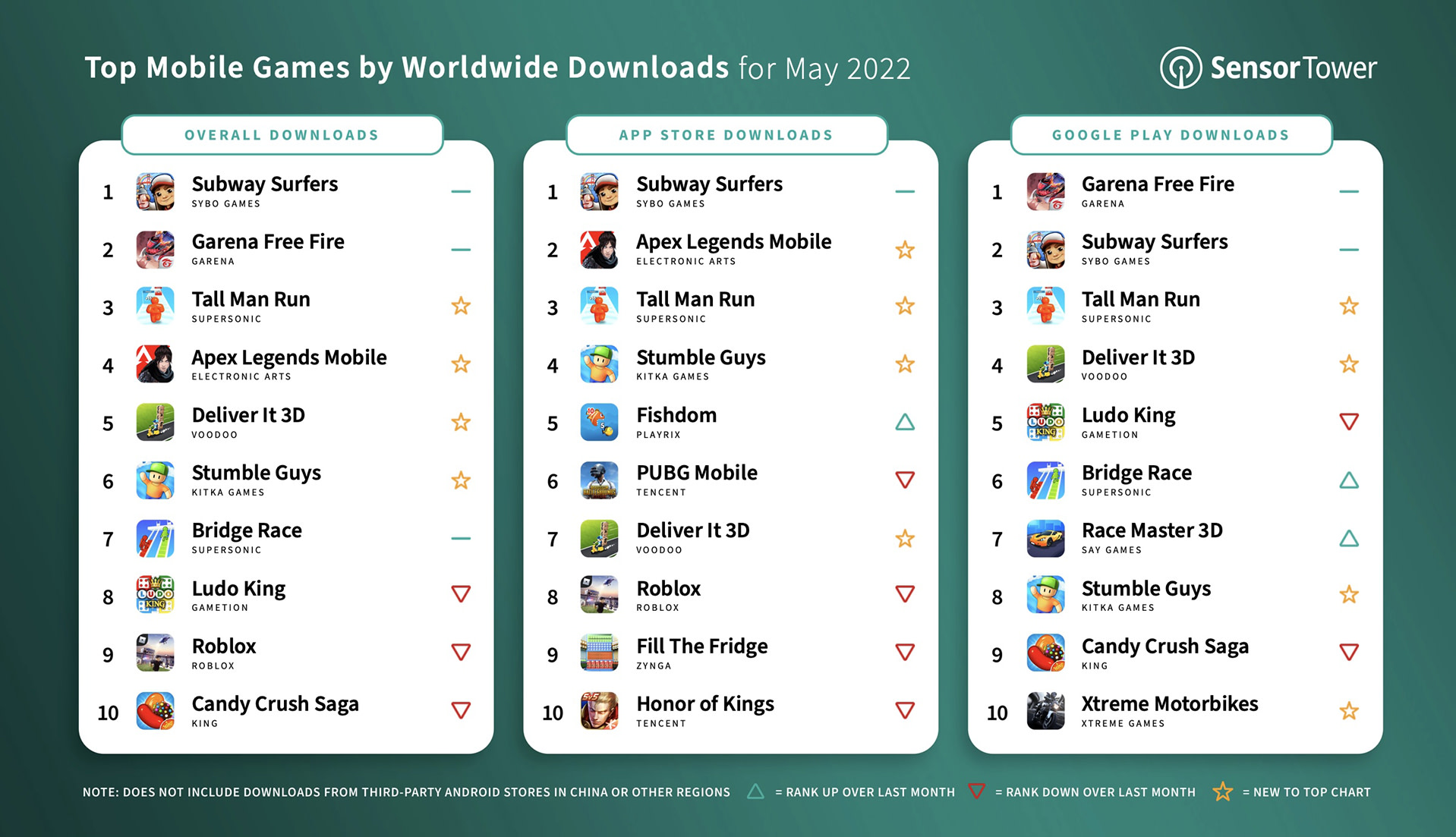 Top Mobile Games Worldwide for May 2022