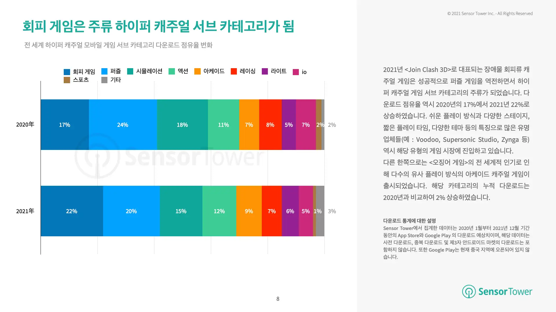 -KR-State of Hypercasual Games(pg8)