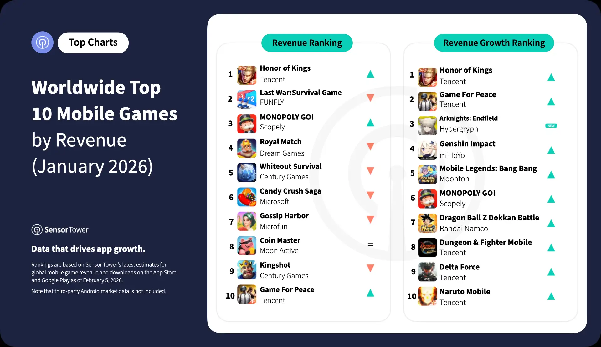 2026-jan-top-10-mobile-games-revenue