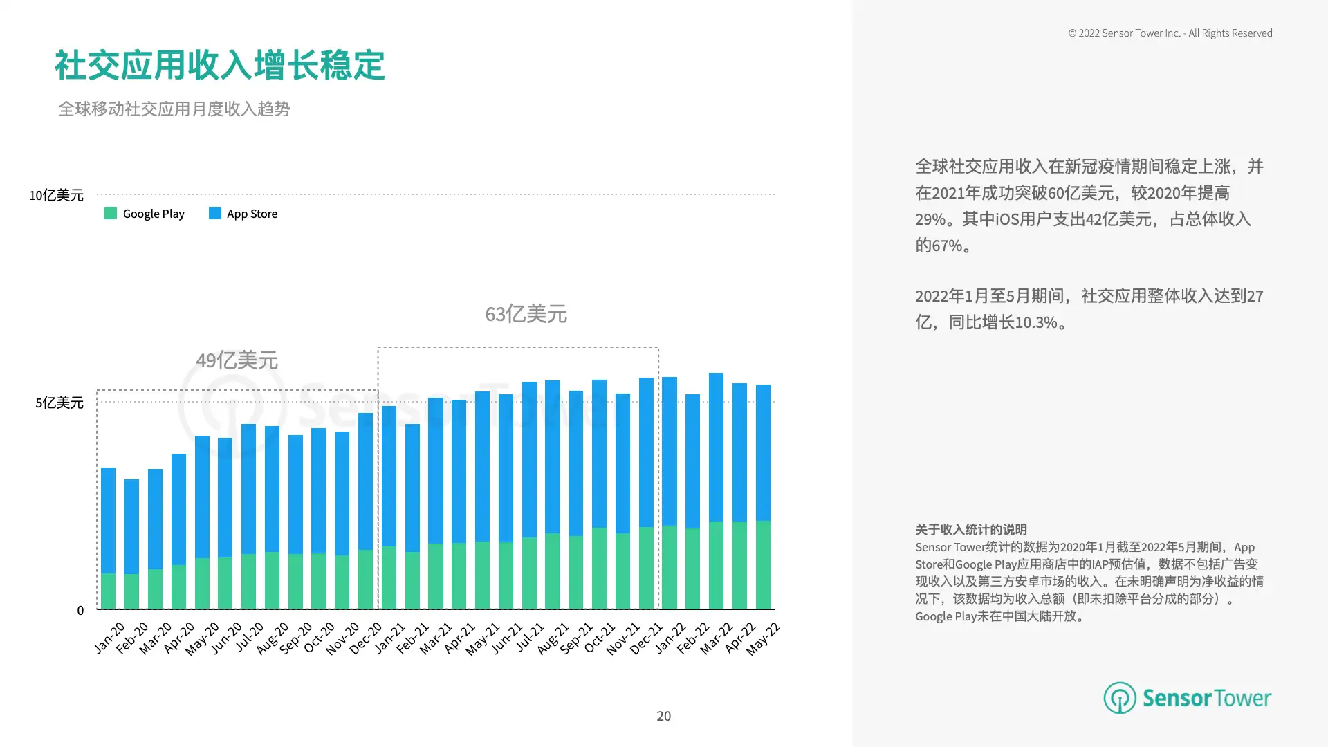 2022年H1泛娱乐应用市场洞察(pg20)