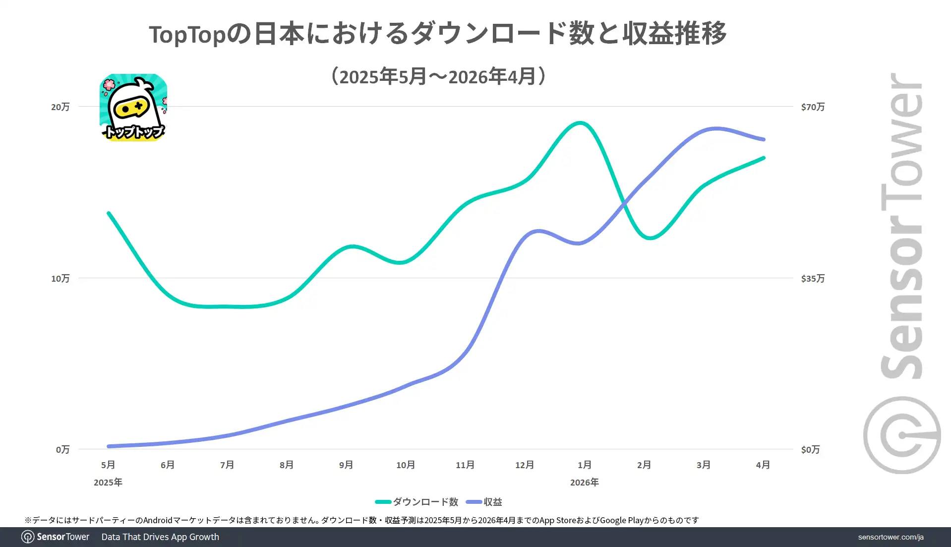 TopTop-DL-Revenue-trend-JP
