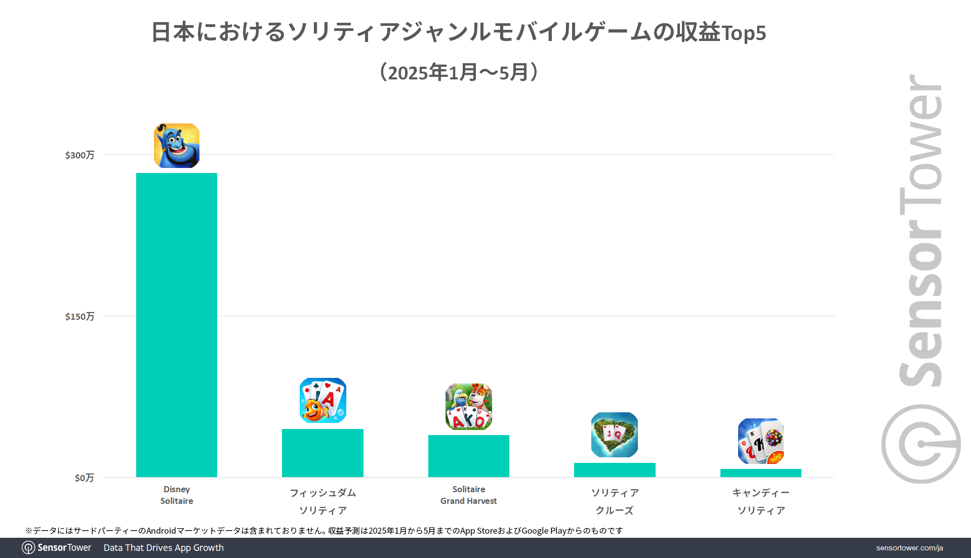 Revenue-ranking-Solitaire-game-JP