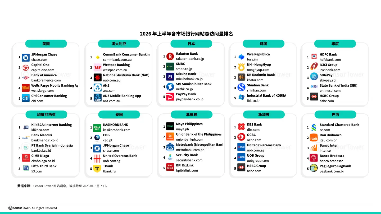 -CN- 2026 Digital Banking Report(pg13) -CN- 2026 Digital Banking Report(pg13)