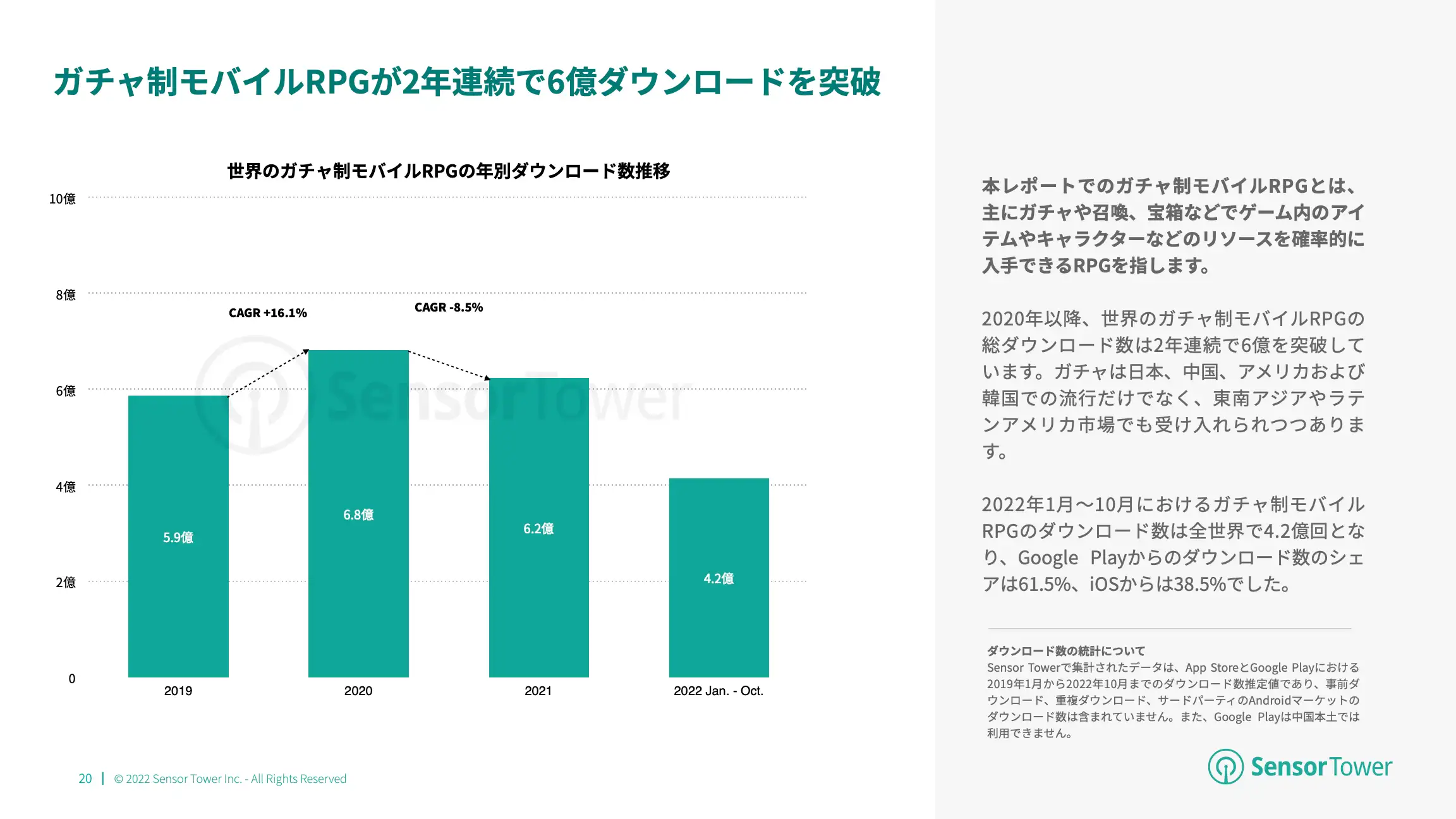 -JP- State of Card Games 2022 Report(pg20)
