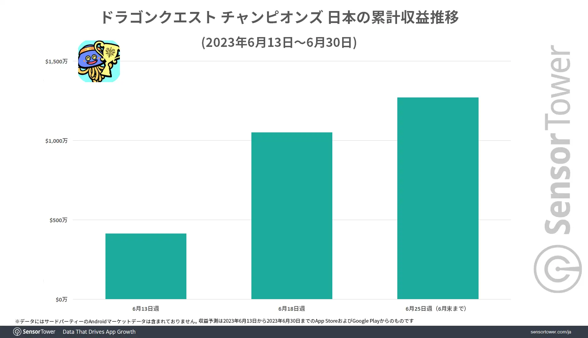 Revenue-DQC-Japan