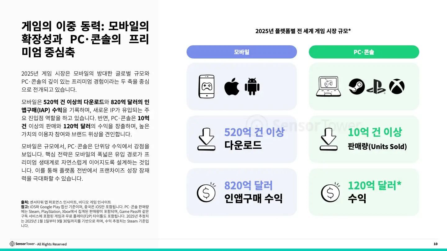 -KR- 2025 Cross Platform Gaming FINAL(pg10)