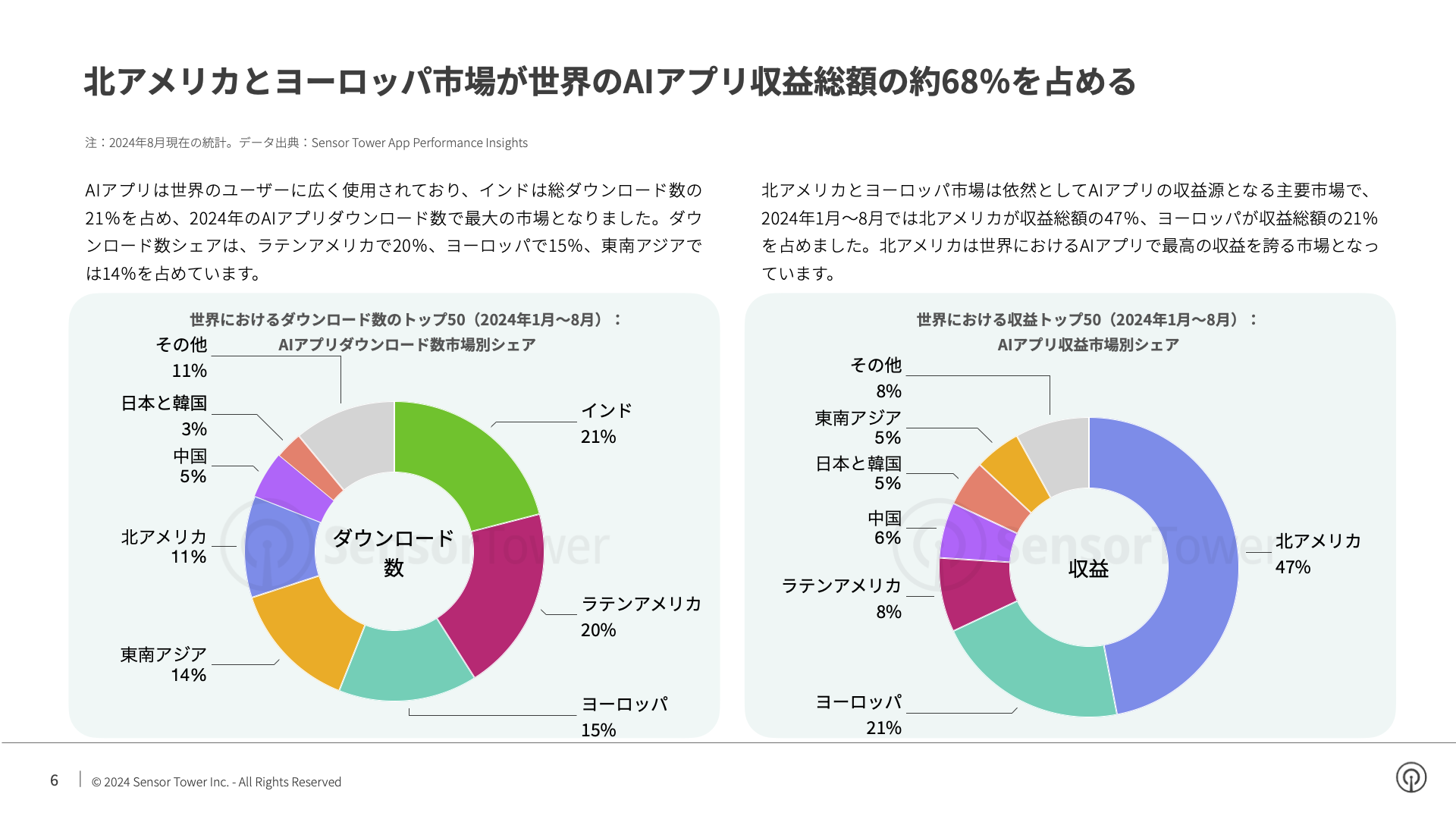 -JP- State of AI Apps 2024 Report(pg6)