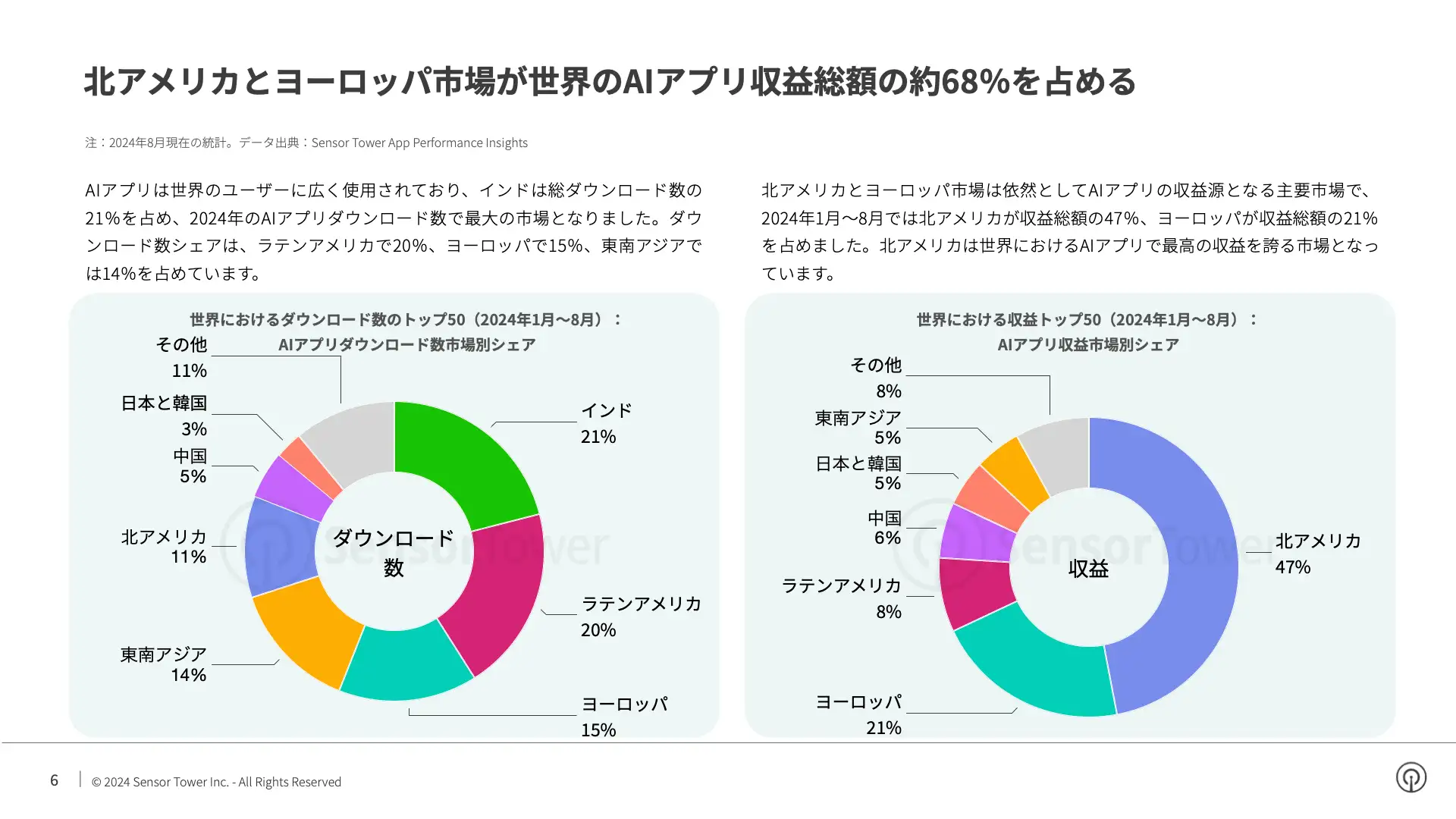 -JP- State of AI Apps 2024 Report(pg6)