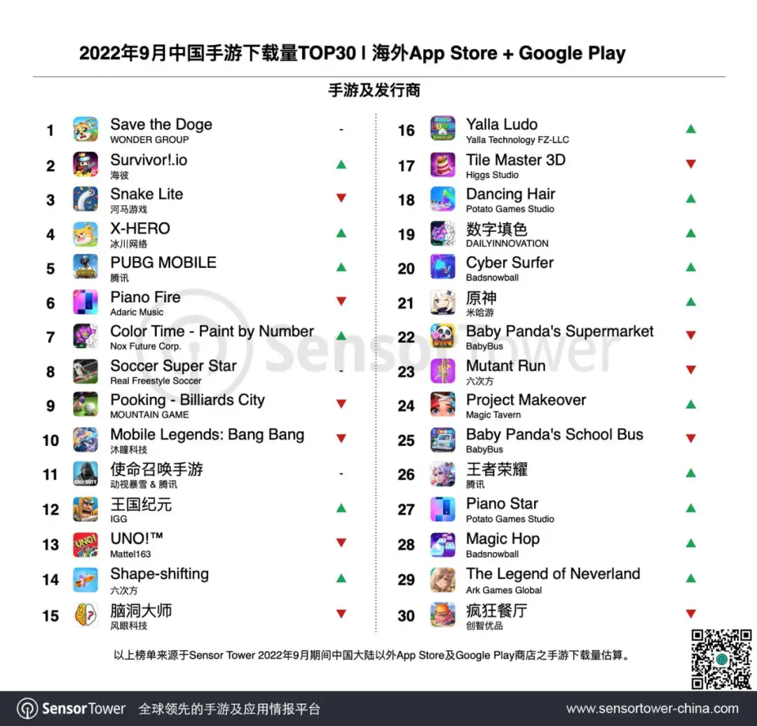 2022年9月成功出海的中国手游-chart-3