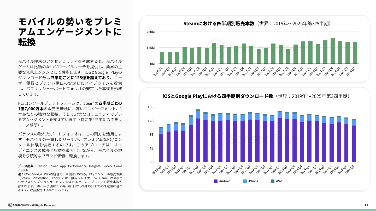 -JP- Cross-Platform Gaming 2025 Report(pg11)