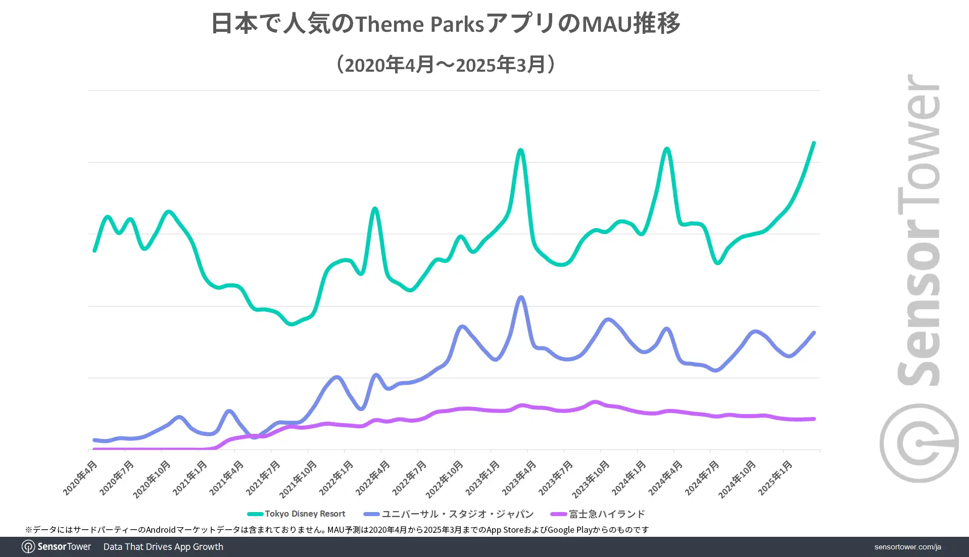 Theme-Parks-app-MAU-trend-JPLayered