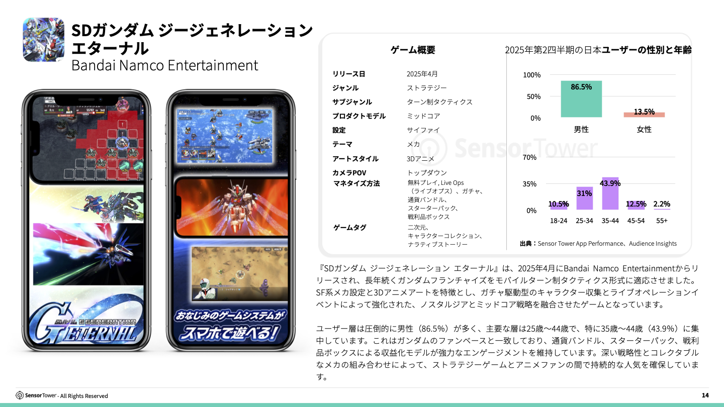 -JP- State of Gaming in Japan 2025 Report(pg14)