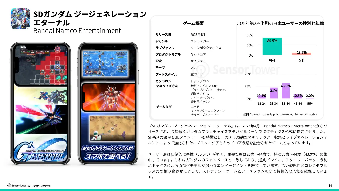 -JP- State of Gaming in Japan 2025 Report(pg14)