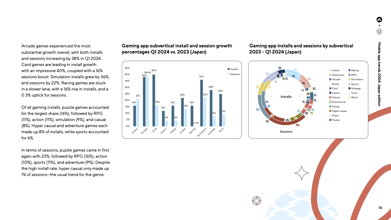 JapanAppTrends2024(pg16)