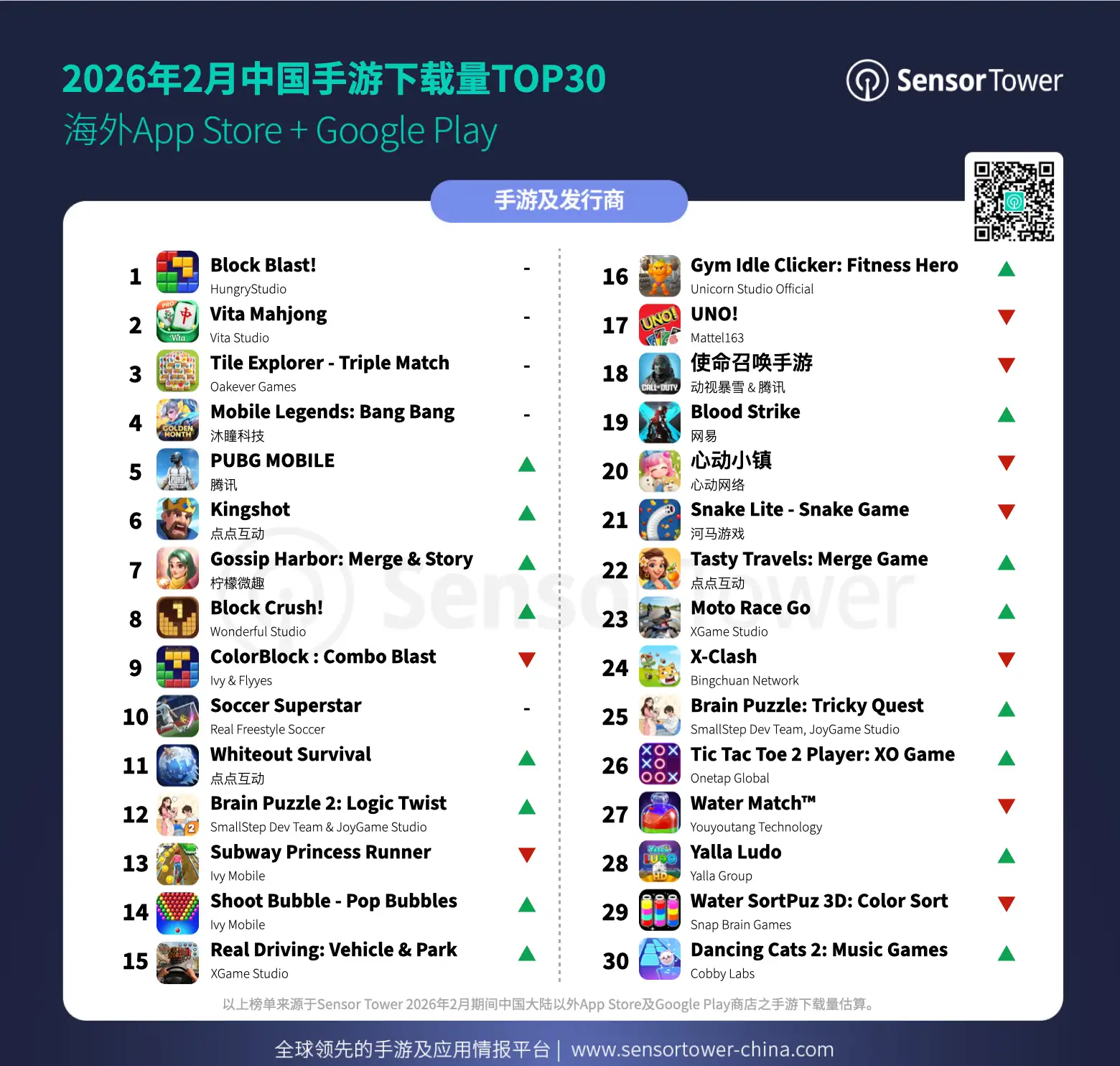 chinaoversea-feb-download