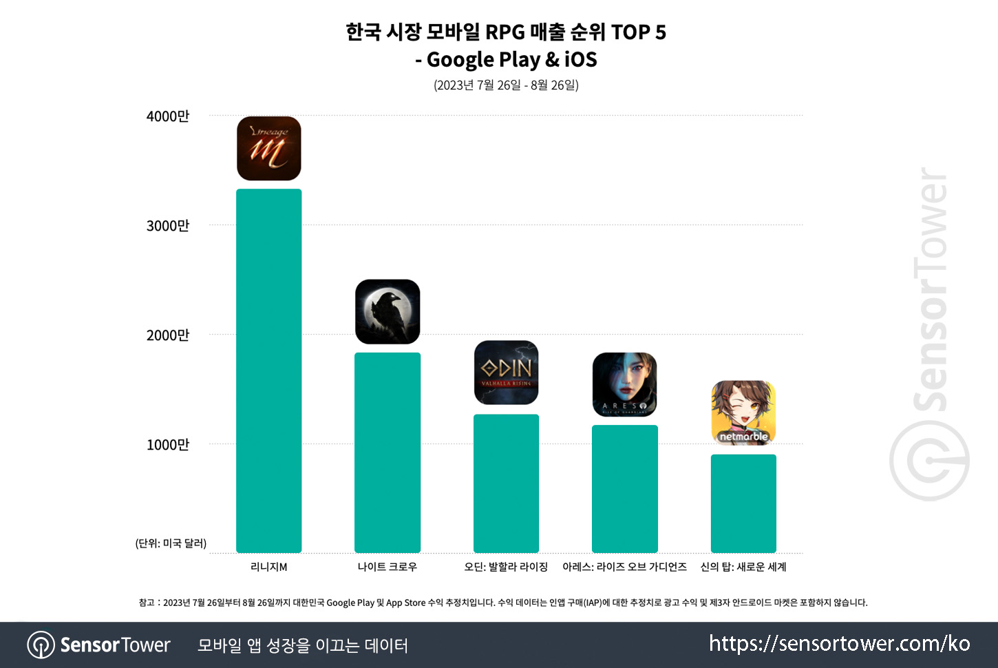 Tower of God_Chart 2