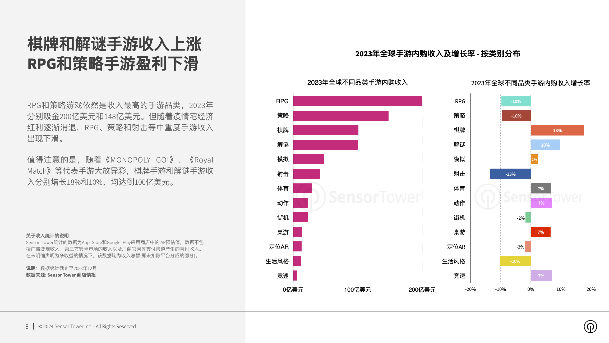 2024年全球移动游戏市场展望(pg8)