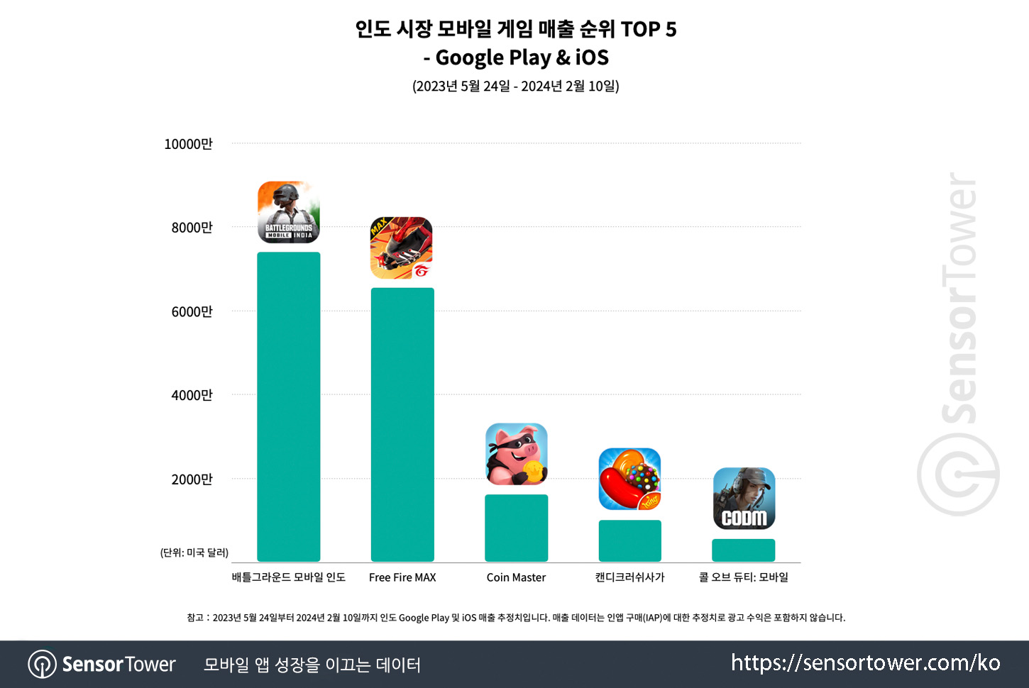 BGMI_Chart 4