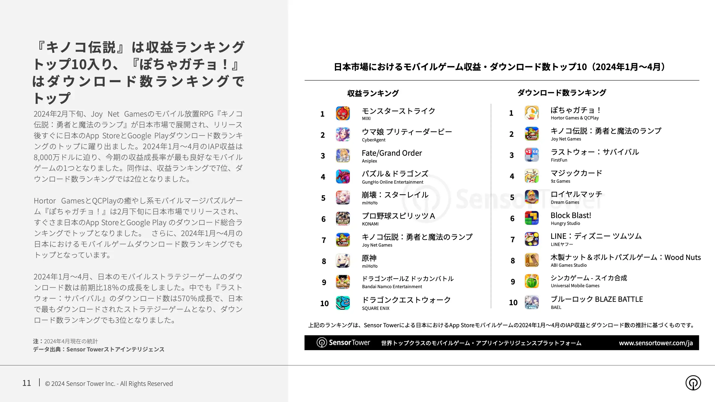 -JP- State of Mobile Games in APAC 2024 Report(pg11)