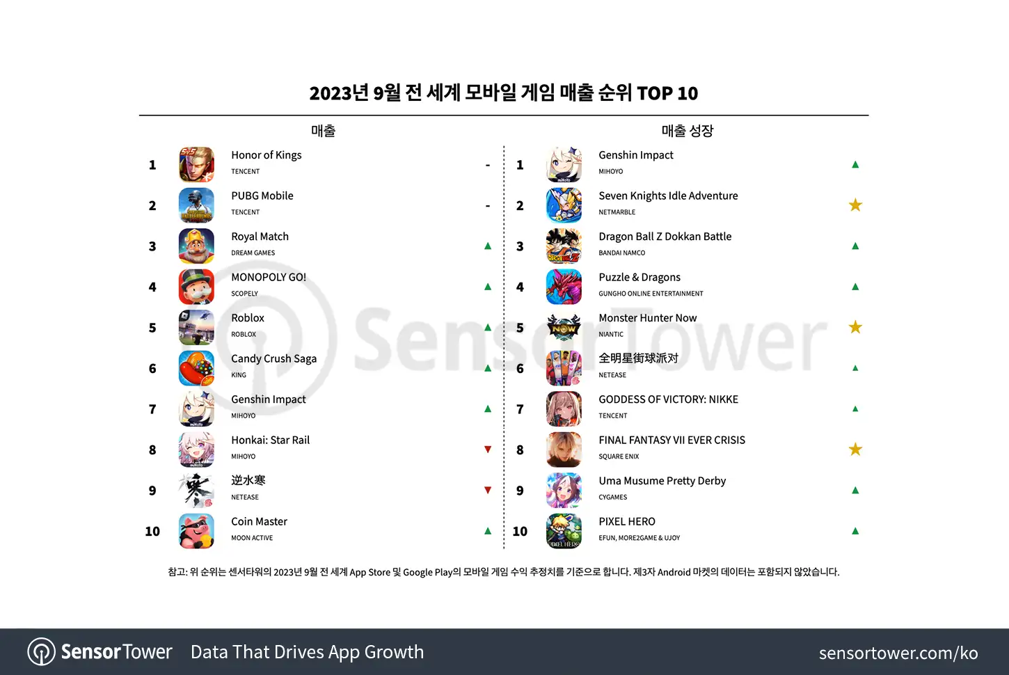 -KR--Top-Grossing-Mobile-Games-Worldwide-for-September-2023
