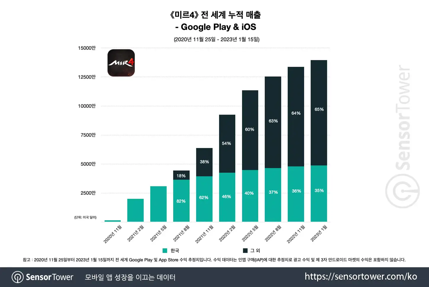 MIR4_Chart 2 Updated