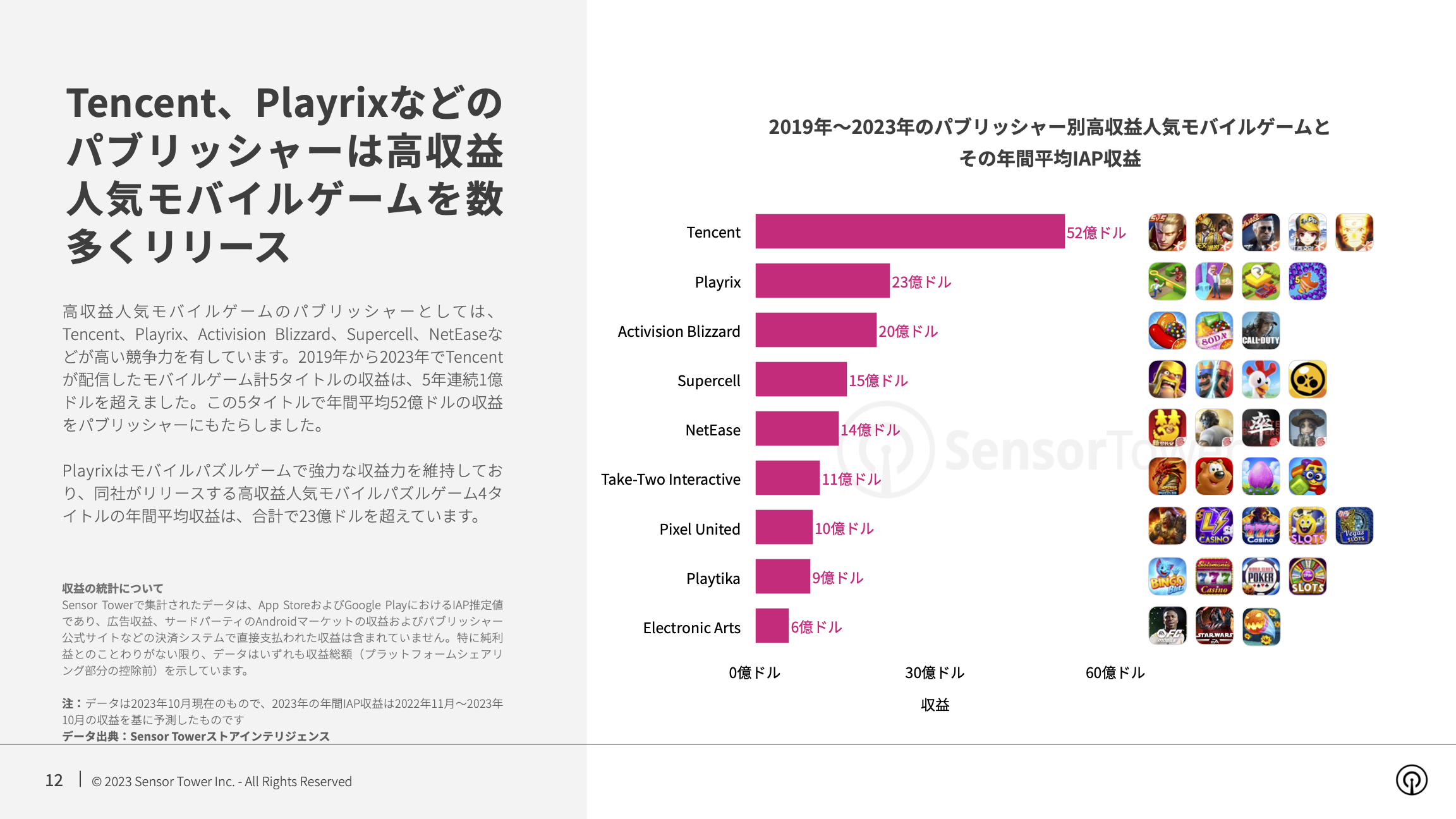 -JP- State of Mobile Games Popular for 5+ Years 2023 Report(pg12)