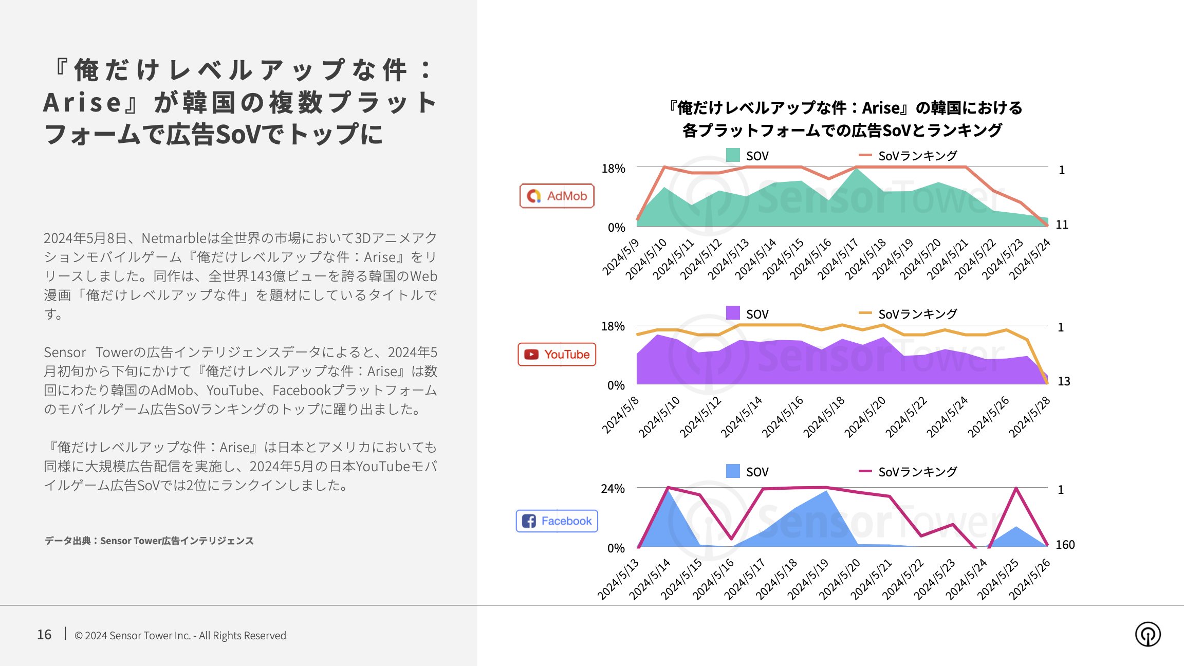 -JP- State of Mobile Games Advertising 2024 Report(pg16)