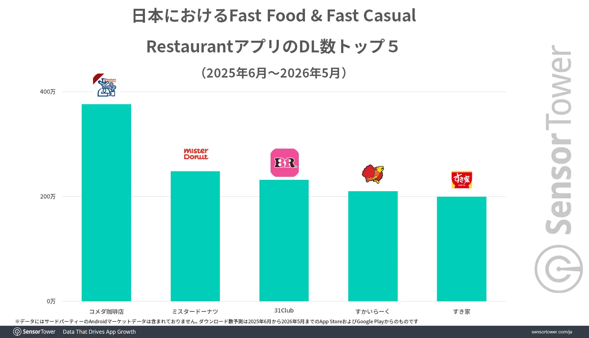 Fast-Food -Fast-Casual-Restaurant-apps-DL-Top5-JP
