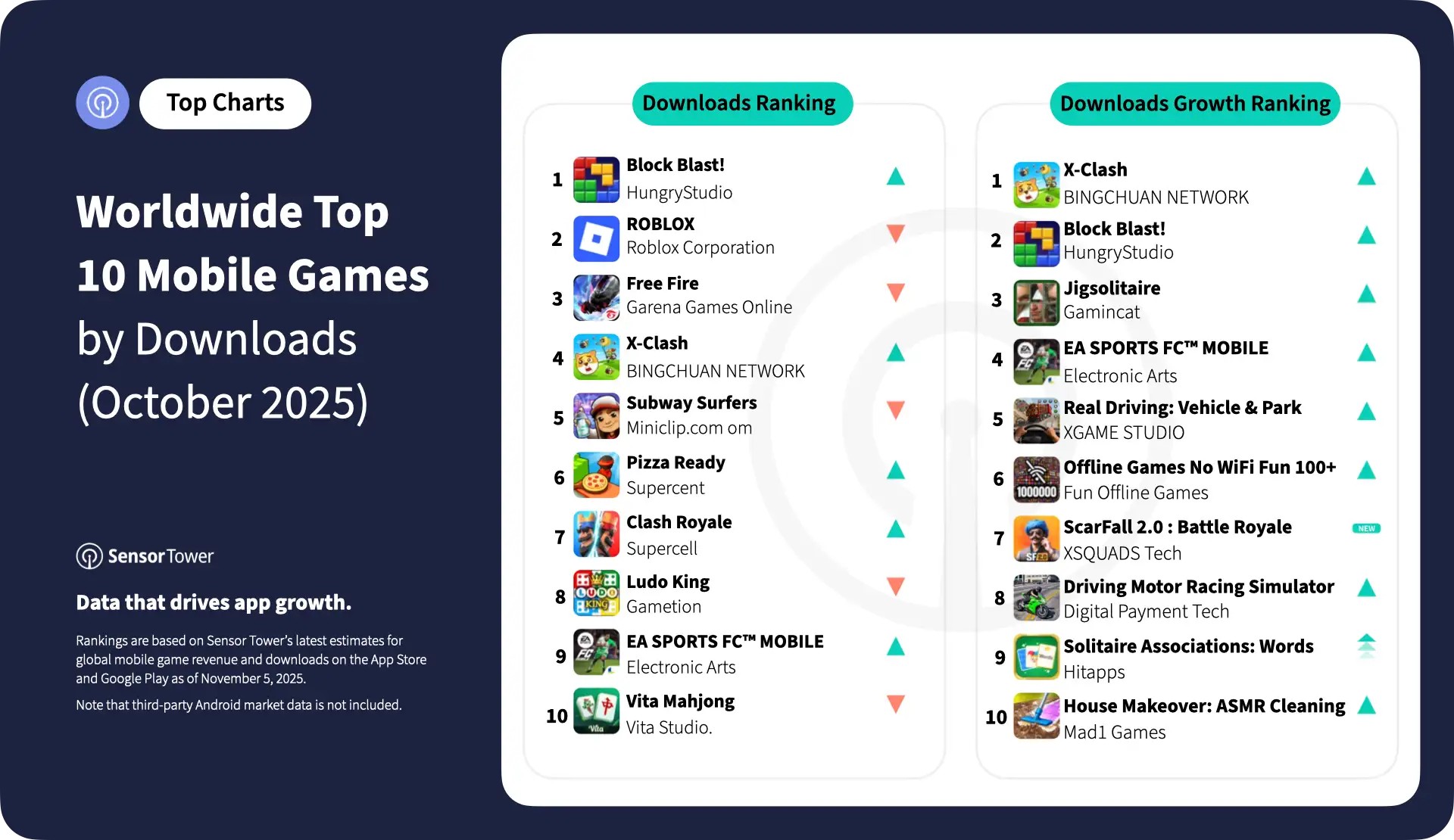 2025-oct-top-10-mobile-games-downloads