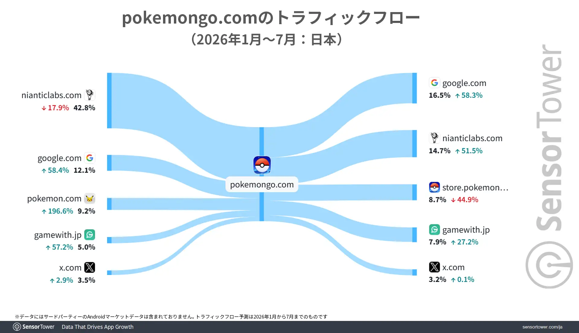 PokemonGO Traficc-flowl-JP