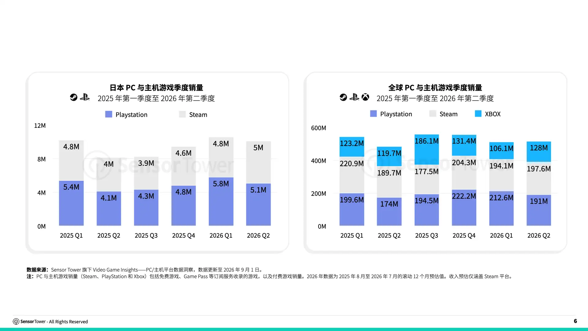 -CN- 2026 Japan Gaming Blog Charts 6