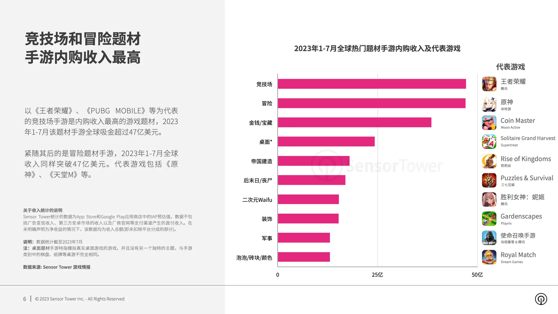 2023年手游题材市场洞察(pg6)