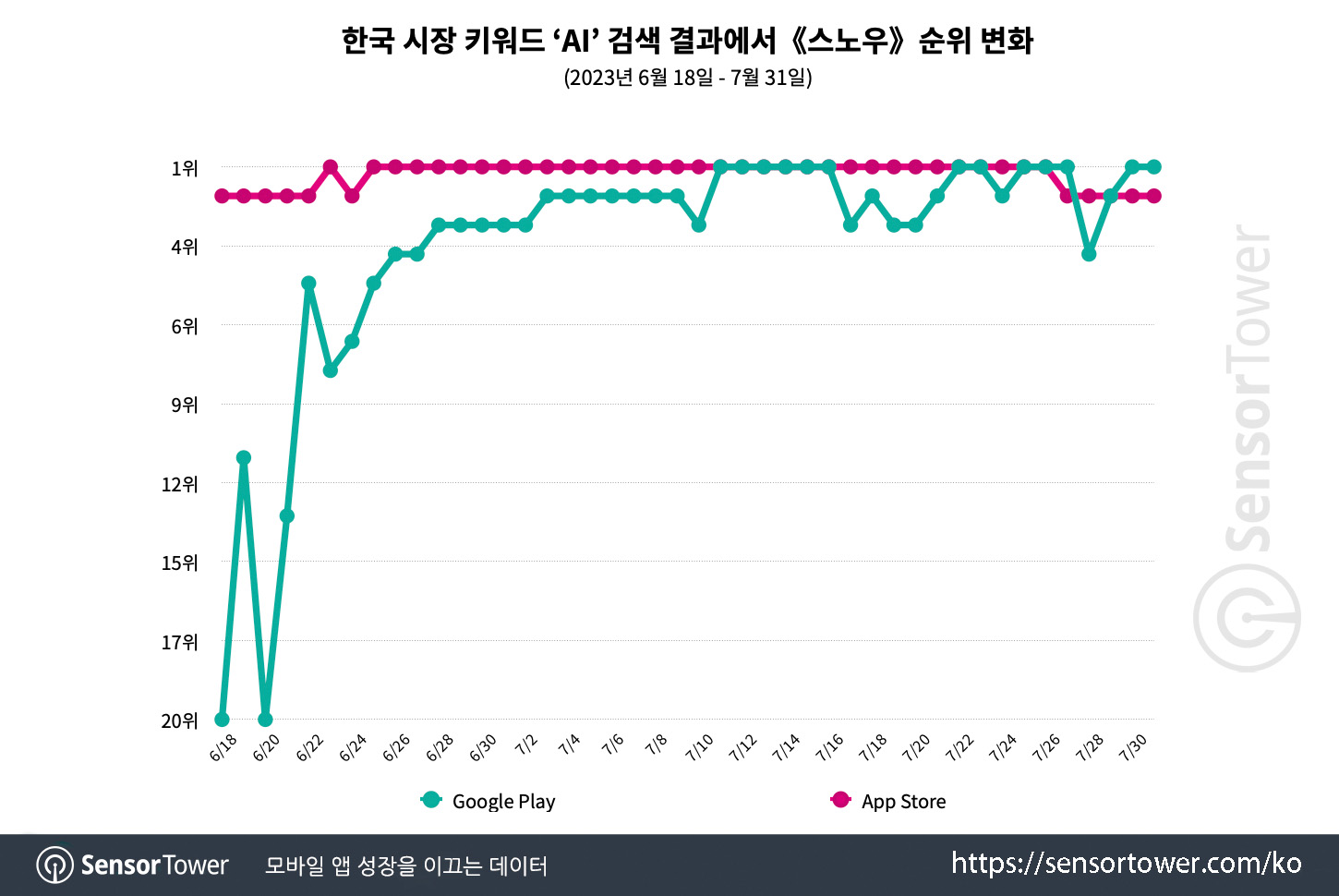 SNOW_Chart 2