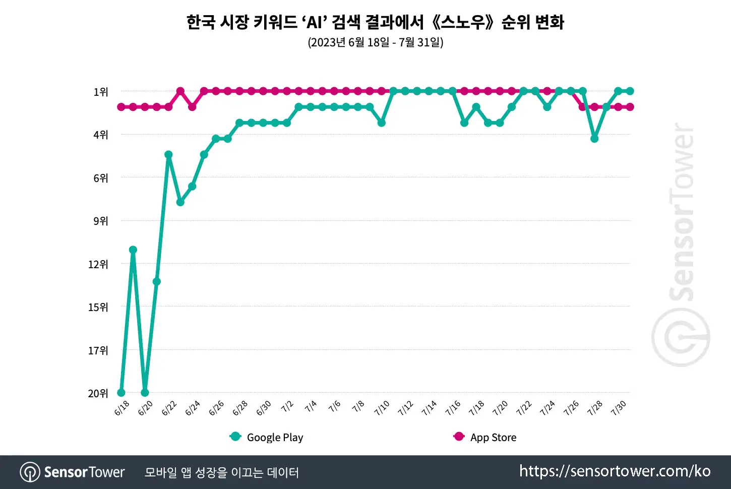 SNOW_Chart 2