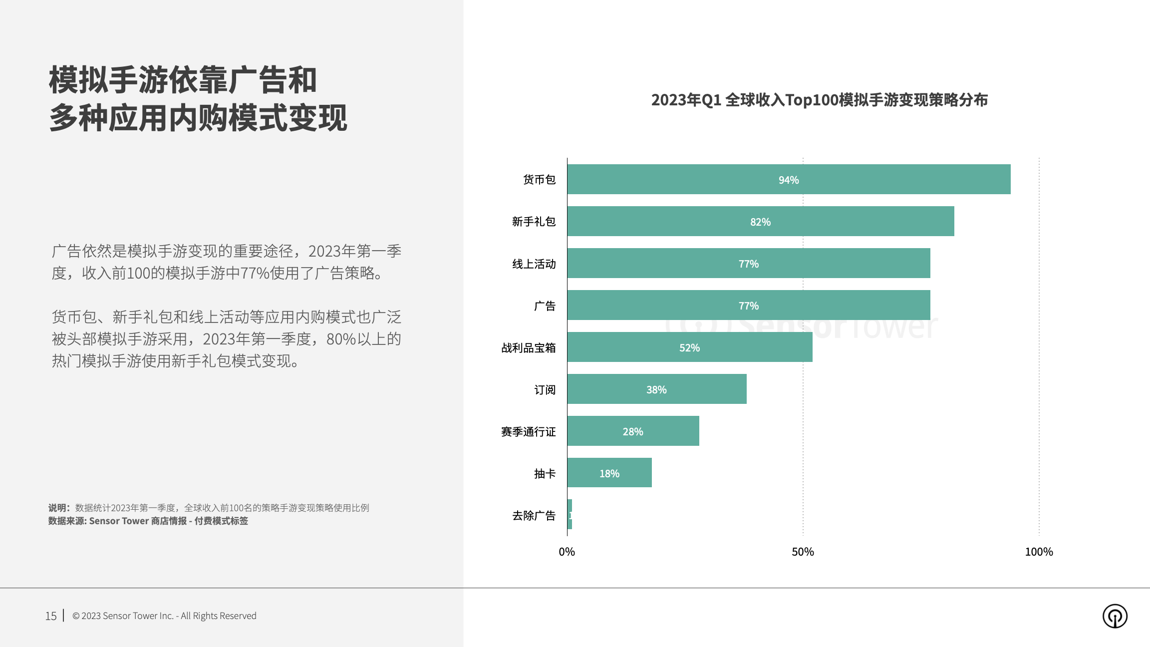 2023年全球手游变现趋势洞察(pg15)