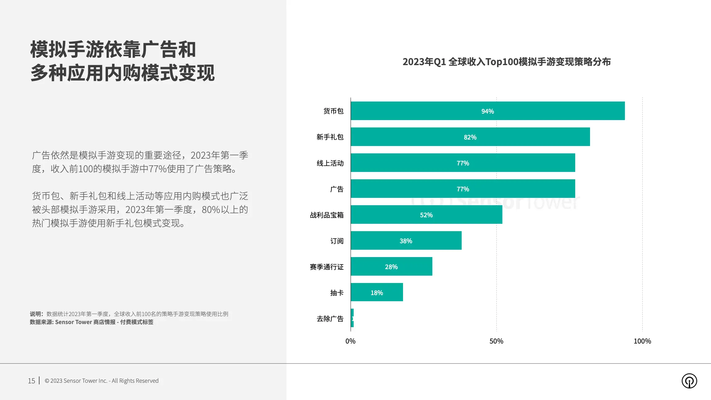 2023年全球手游变现趋势洞察(pg15)