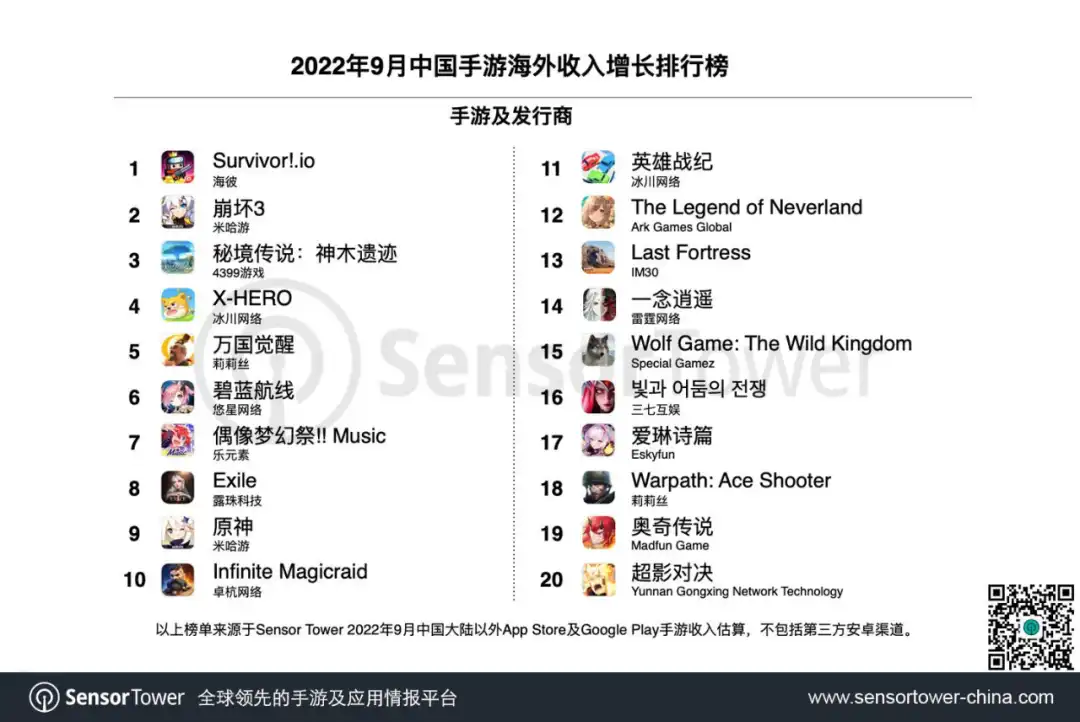 2022年9月成功出海的中国手游-chart-2