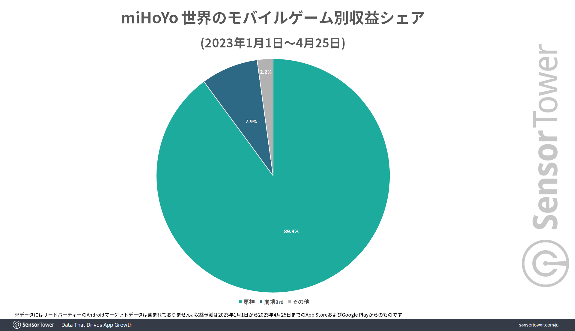 miHoYo-Revenue-Share-by-Game1