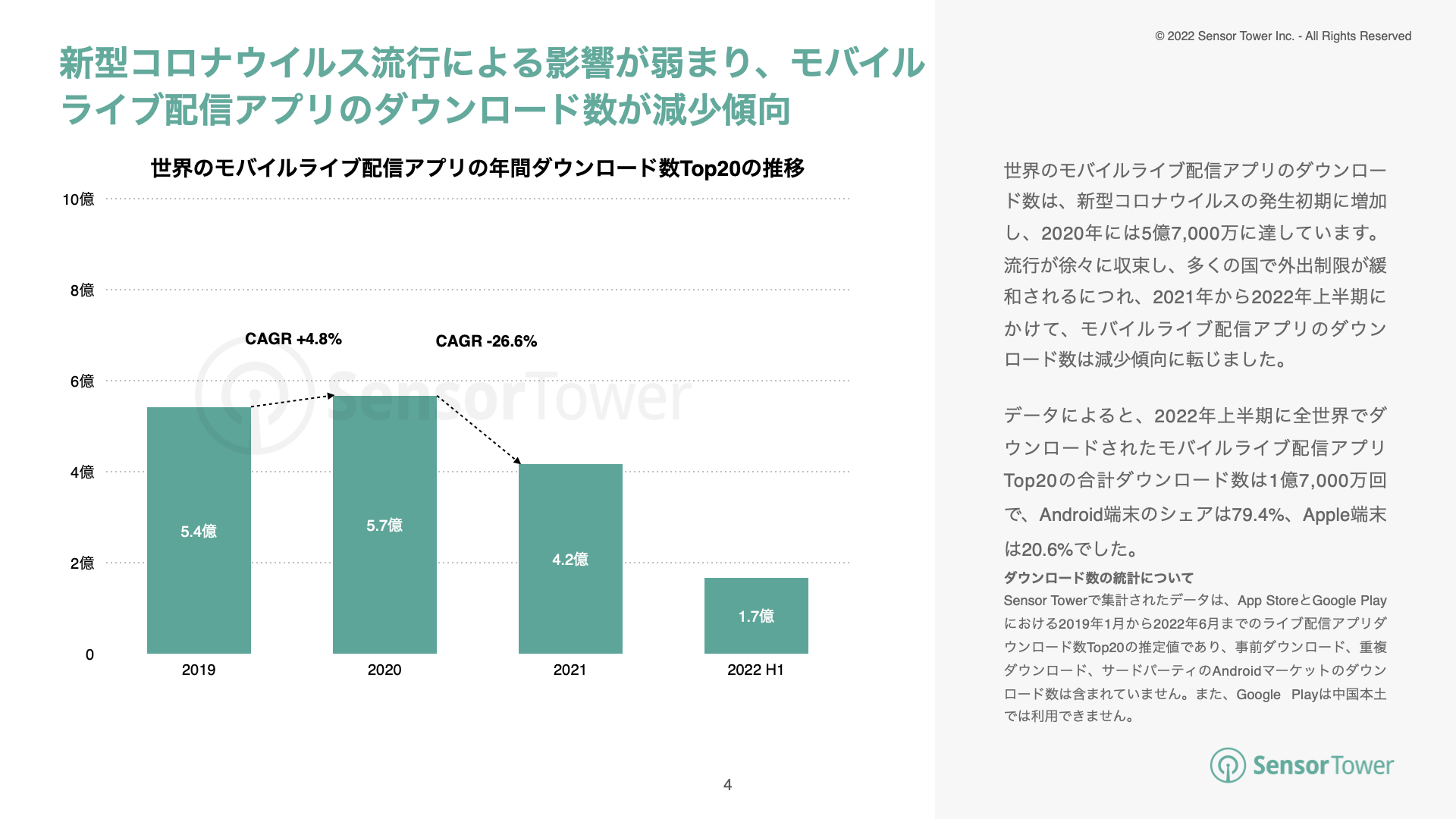 -JP- Live Streaming Apps Report 2022(pg4)