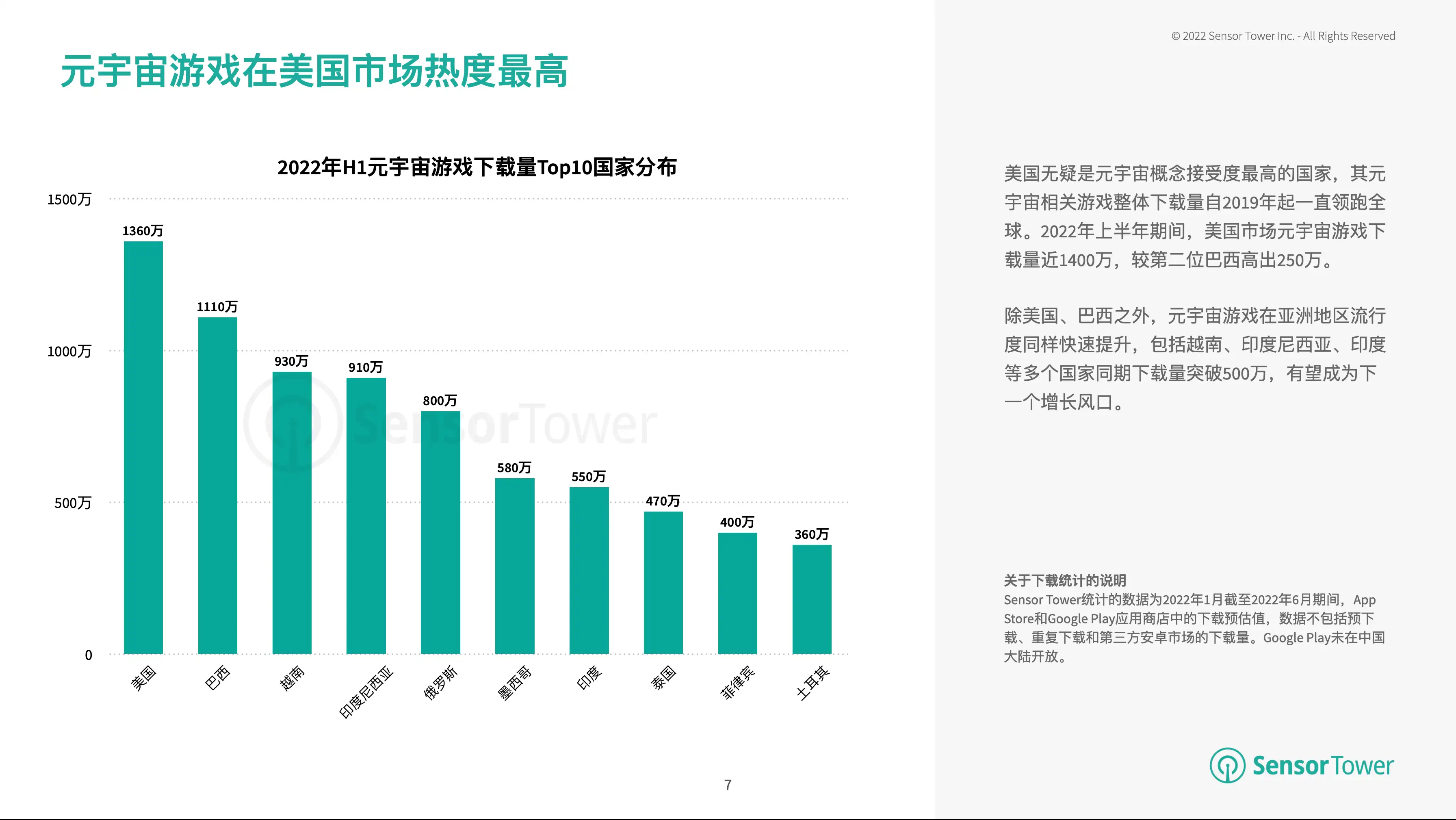 元宇宙概念下的移动游戏市场洞察(pg7)