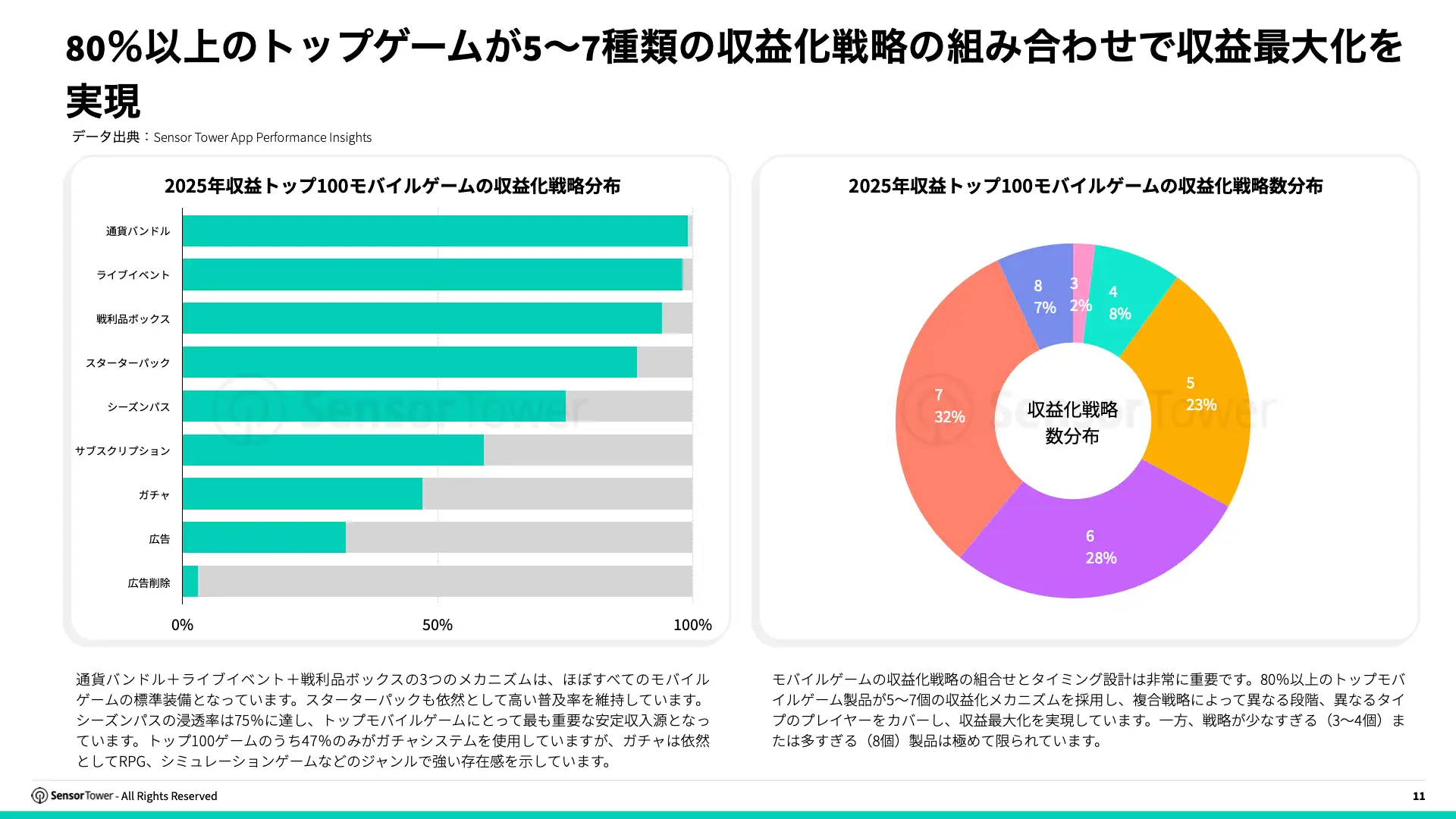 -JP- Trends in Mobile Games Monetisation 2026 Report(pg11)