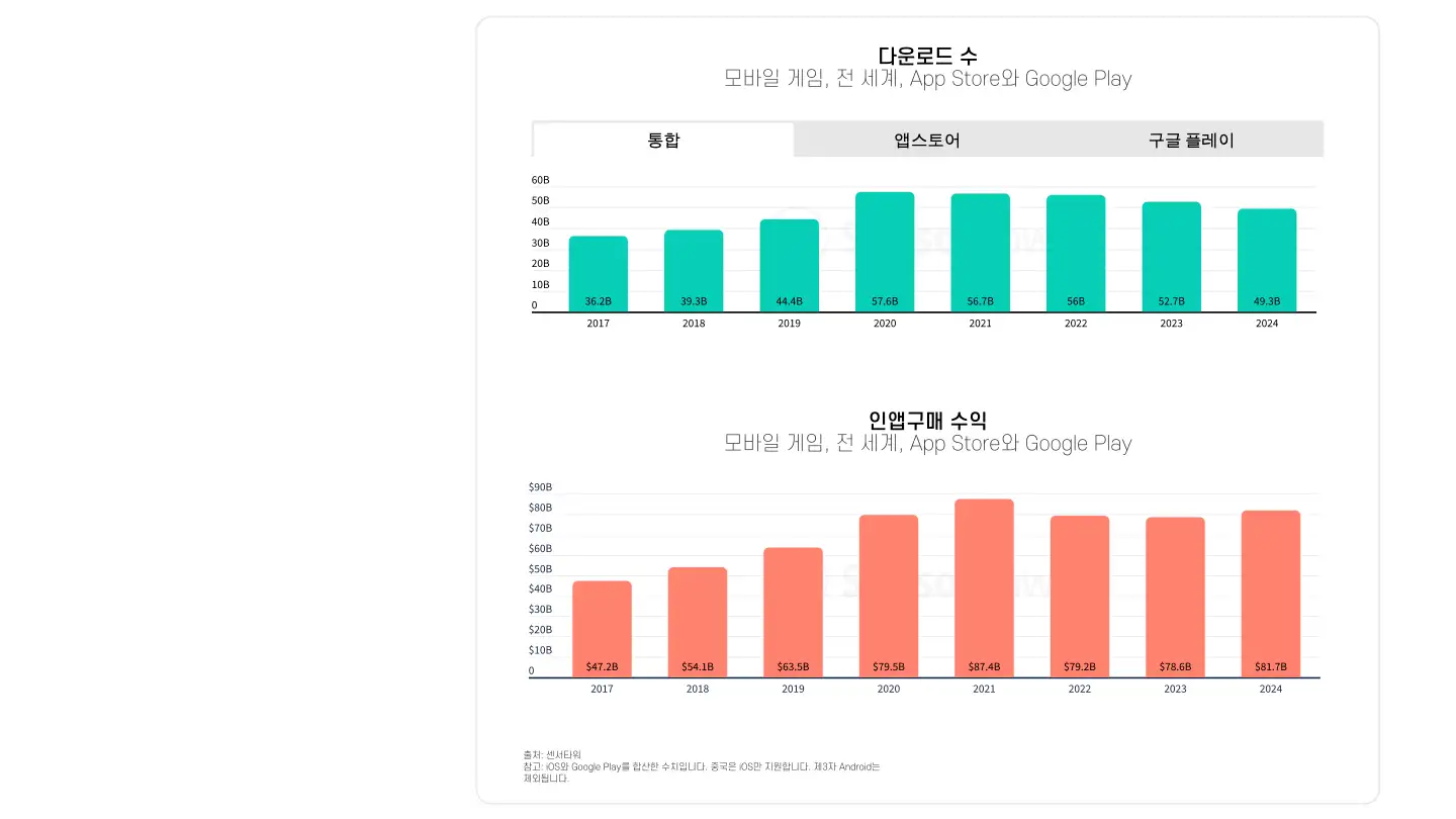 kr-sensor-tower-state-of-mobile-gaming-2025(pg6)