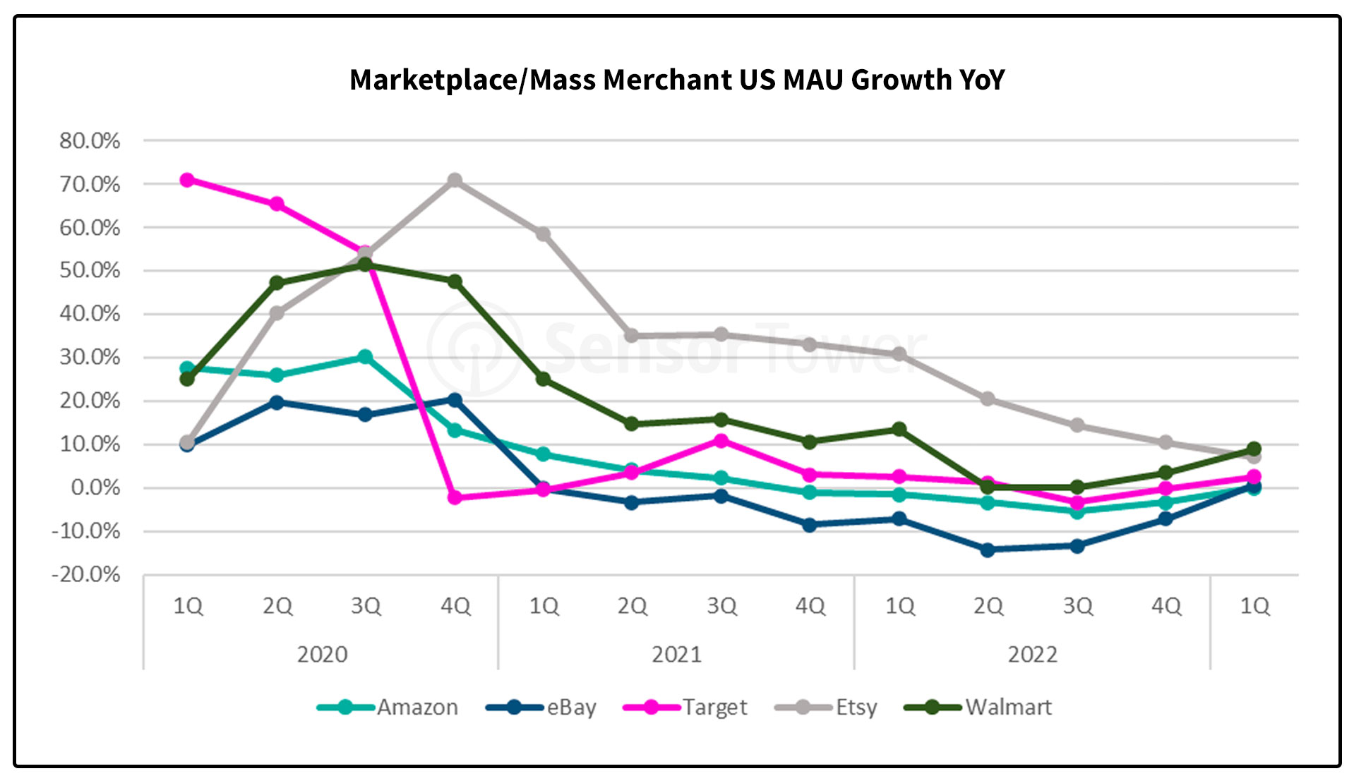 MediaMarkt boosts pageviews by 216% and average order value by