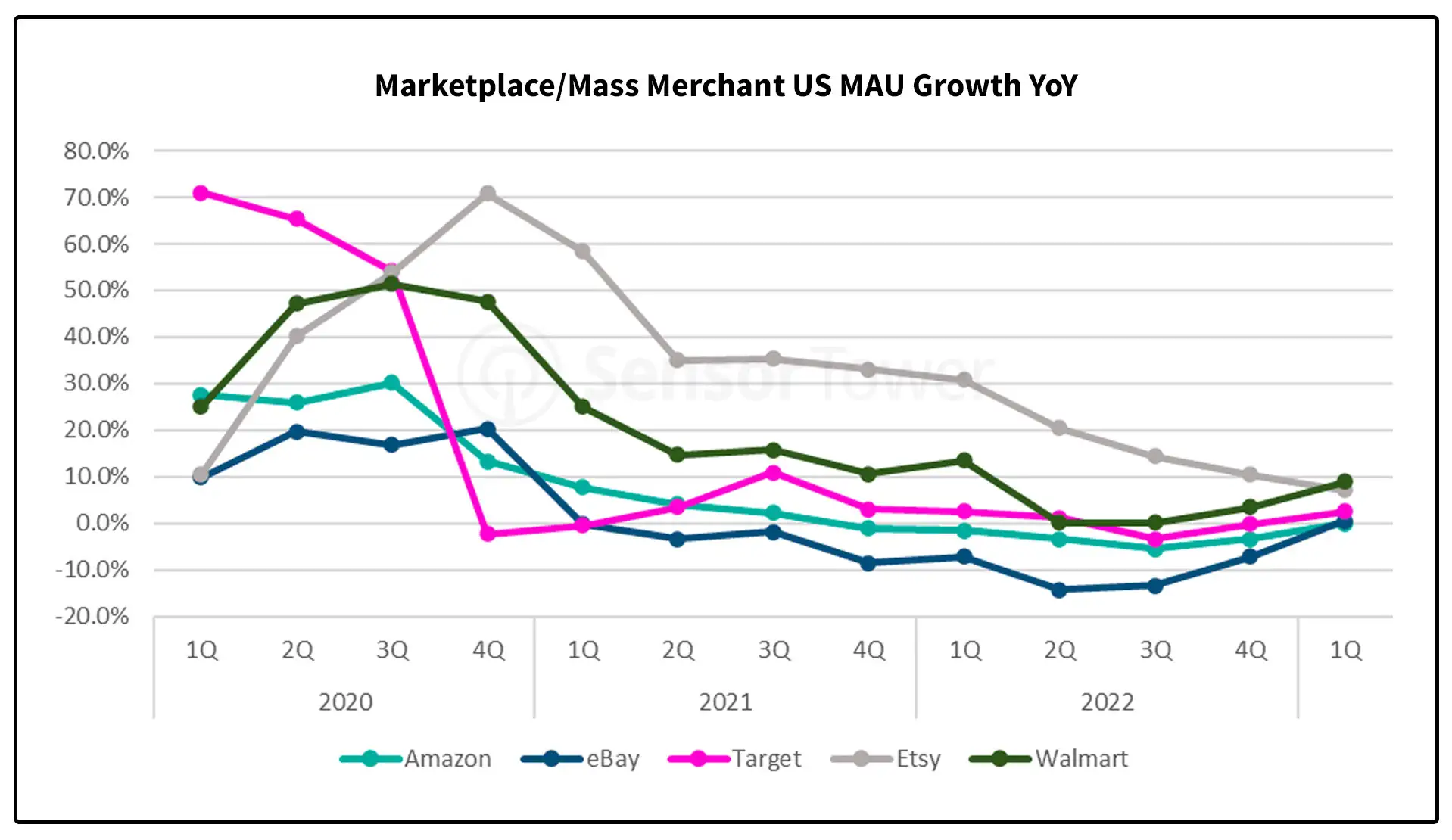 Big-Box-Retail-Results-Favor-Walmart-