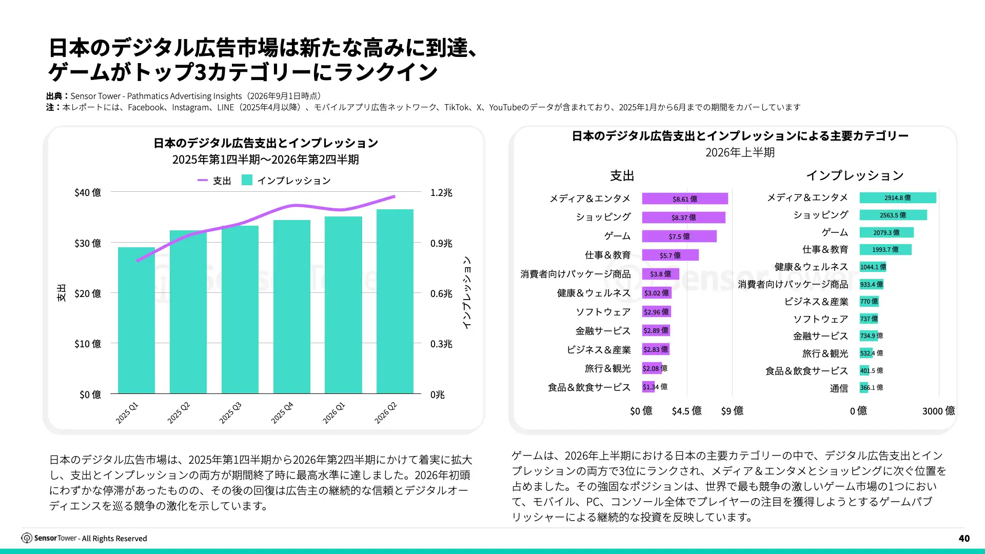 -JP- 2026 Japan Gaming Insights Report(pg40)