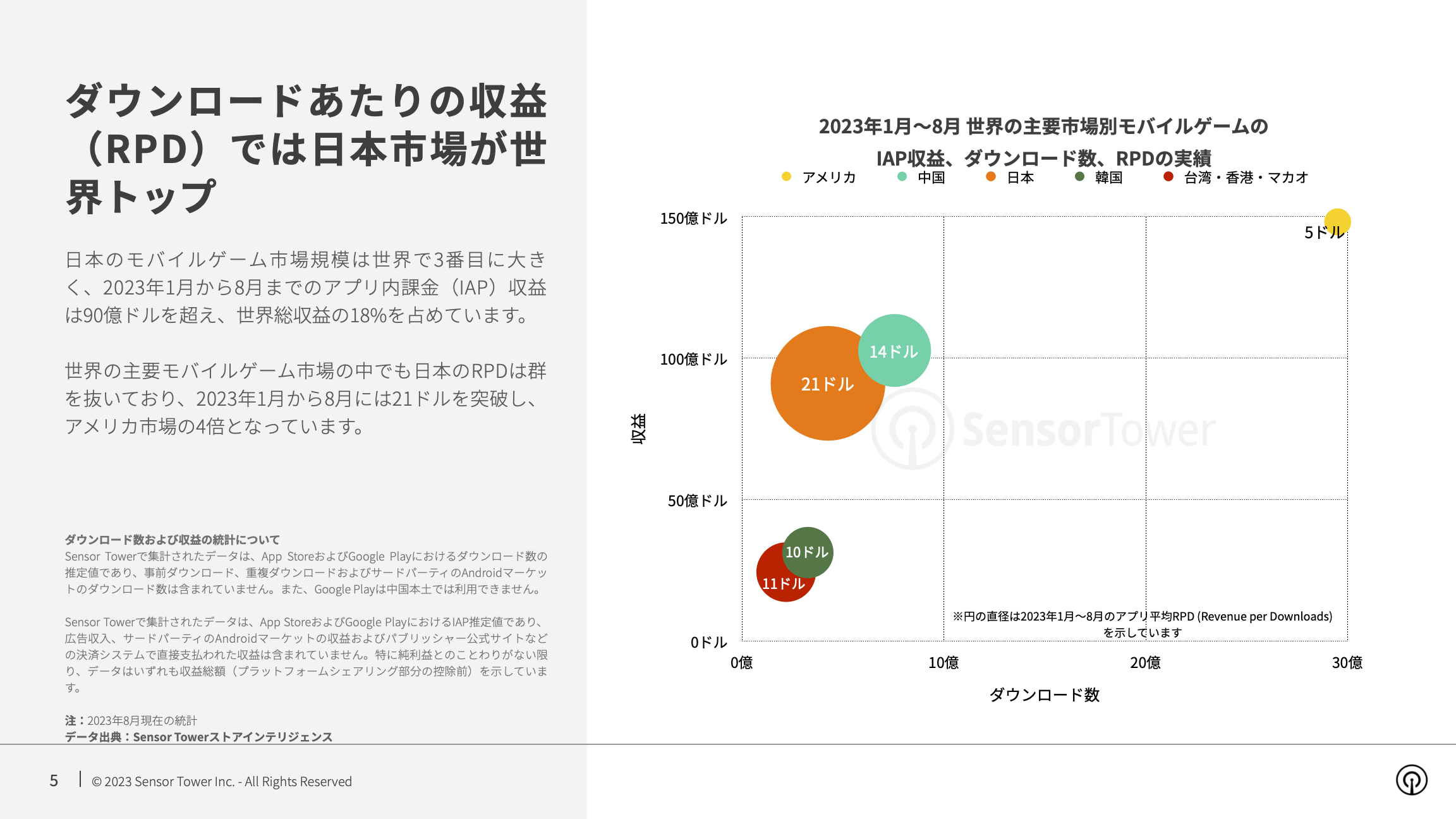 -JP- State of Mobile Games in Japan 2023 Report(pg5)